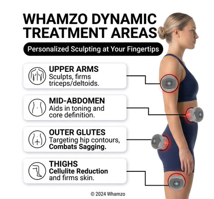 coreprimeworks Pulse® - Professional-Grade Lymphatic Drainage & Cellulite Recovery at Home